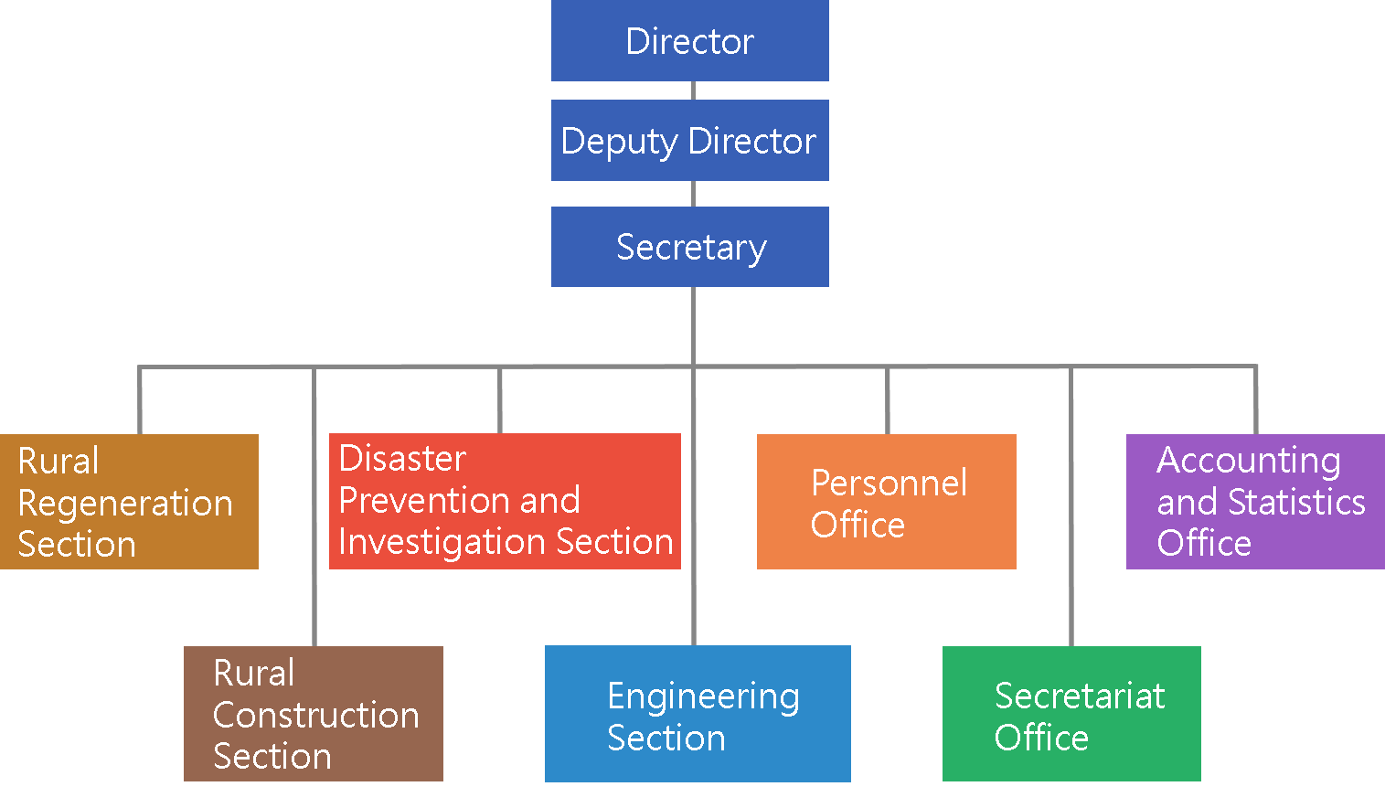 Organization intorduction